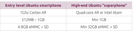 Scende in guerra anche Ubuntu nel settore smartphone Schermata 2013-01-03 alle 13.39.38
