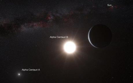 Un pianeta intorno alla stella Alpha Centauri B, nel sistema stellare più vicino a noi Alpha Centauri ESO