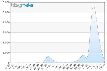 % name La salita di Monti su Twitter, pareri contrastanti