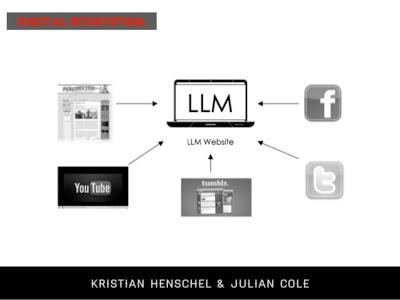 La strategia digitale di Lindsay Lohan