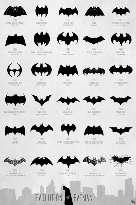 Batman Logo Collection