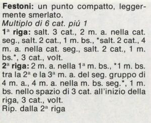 Punti all'uncinetto: punto festone; punto conchiglie semplici; punto festoni traforati; punto grandi archi; punto arcate.