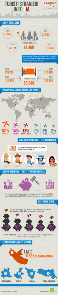 Turisti-stranieri-in-italia