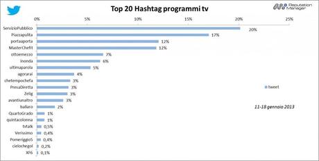 % name Social Tv, è Servizio Pubblico il programma della settimana 11 18 Gennaio 2013