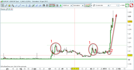 Curious case of EUR/CHF part 2