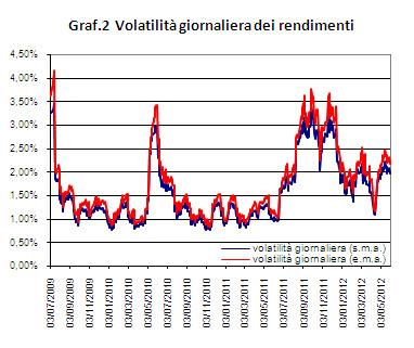 Risk management