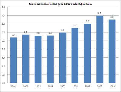 Innovazione regionale