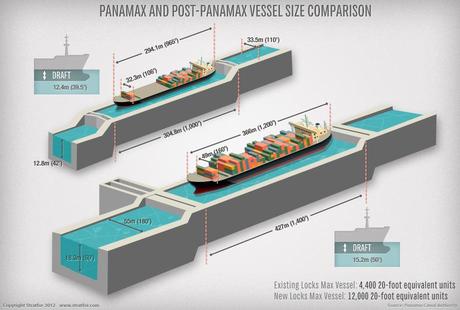 L’allargamento del Canale di Panama: nuove opzioni per il commercio.