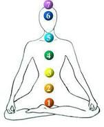 2° giorno per equilibrare i chakra Suadhisthana.Terza parte.