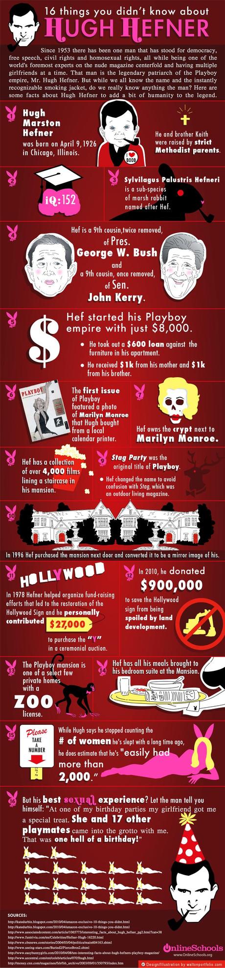 Infografica: 16 cose su Hugh “Playboy” Hefner