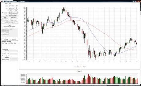 Stili di trading e time-frame: analisi grafica EWZ (ETF Brasile)