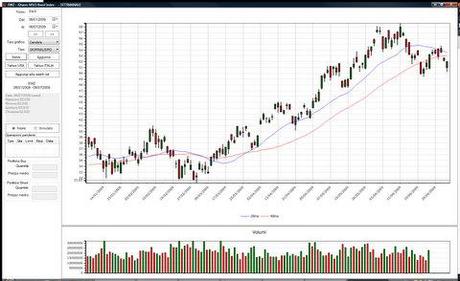 Stili di trading e time-frame: analisi grafica EWZ (ETF Brasile)