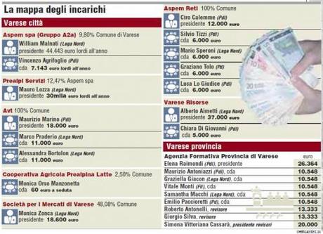 Lega poltrona