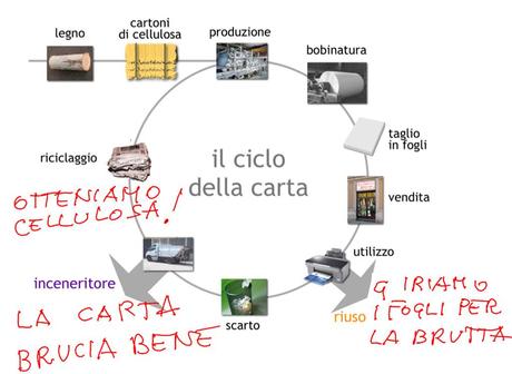 tecnologia, scuola primaria, LIM