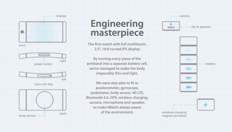iWatch, come gli analisti iniziano a immaginarlo iWatch-570x327