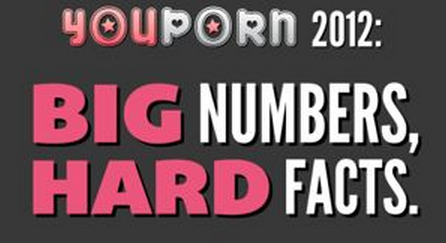 big numbers hard facts youporn