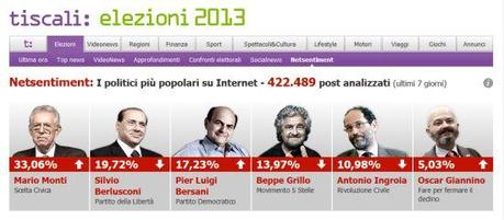 Elezioni 2013 - su Tiscali la popolarità dei politici in base al gradimento degli italiani sul web