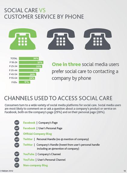 Social Customer Service #4: perché il Marketing non può fare a meno del Customer Care (e viceversa)