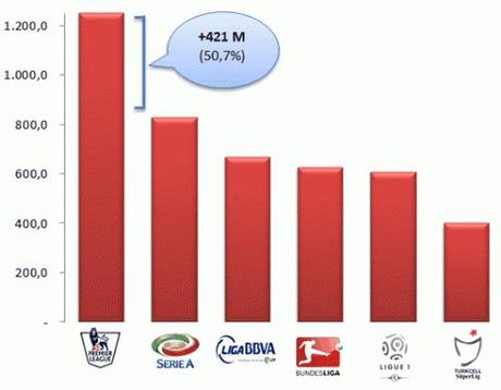 Diritti TV Europa primi ITA e GB e1357598669351 Diritti TV in Europa, unanalisi comparata