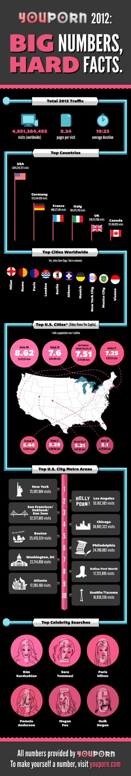 youporn-2012-big-numbers-hard-facts_50f95e2071f15_w587