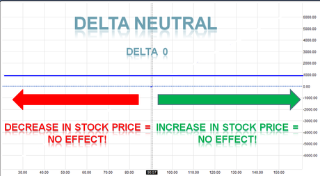 opzioni,trading,trader,mercato,volatilità,strategie delta neutrali,call,put,azioni