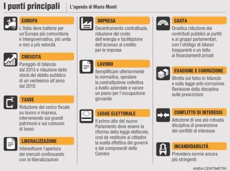 Ora è davvero ufficiale: Monti accetta la candidatura a premier per continuare a riformare il Paese e rinnovare la politica