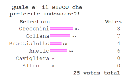 I Sondaggi della Vale #2 - Dove PREFERITE COMPRARE il MATERIALE per il vostro hobby creativo?