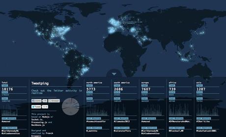 web-twitter-real-time-vizualisation-lights