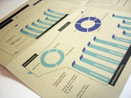 Web Designer CV Examples come fonte di Ispirazione