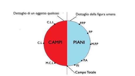 I Campi di Ripresa - Dietro lo schermo