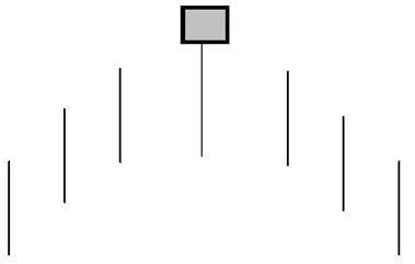 S&P; 500: compare un Hanging Man Hanging Man - Grafico nr. 4