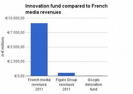 Google Contributi Francesi