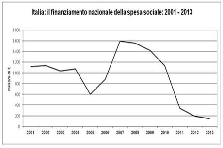 Granai di guerra. L'errore lessicale tra welfare e warfare