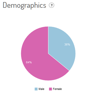 #sanremo_demographics