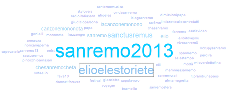 #sanremo_hashtag
