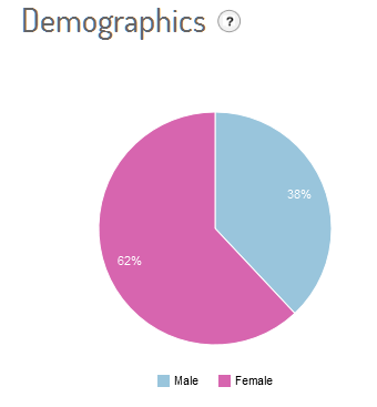 #sanremo2013_demografico1402