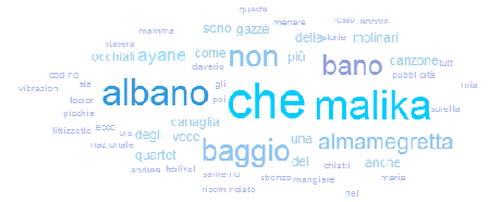 #sanremo2013_keywords1402