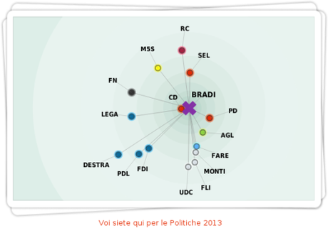 Il fantomatico posizionamento politico delle Commari