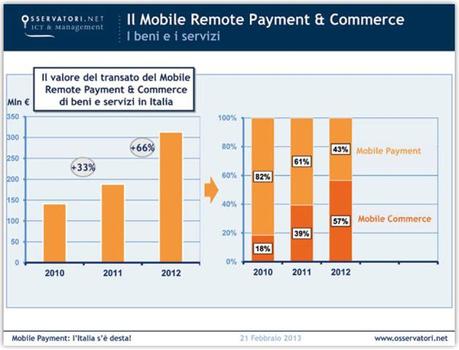 mobile-payment-italia-2012_servizi