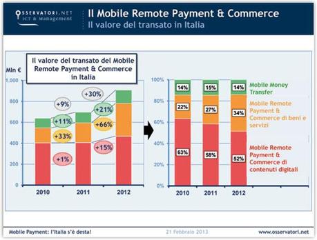 mobile-payment-italia-2012_valore