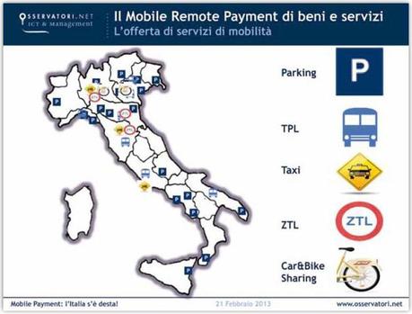 mobile-payment-italia-2012_offerta-mobilità