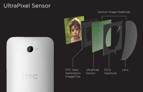 come è fatto il sensore cmos dell'HTC One Ultra pixel