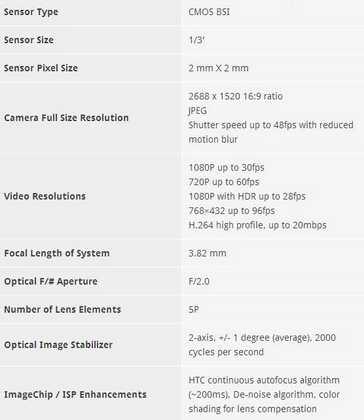 caratteristiche sensore cmos fotocamera htc one