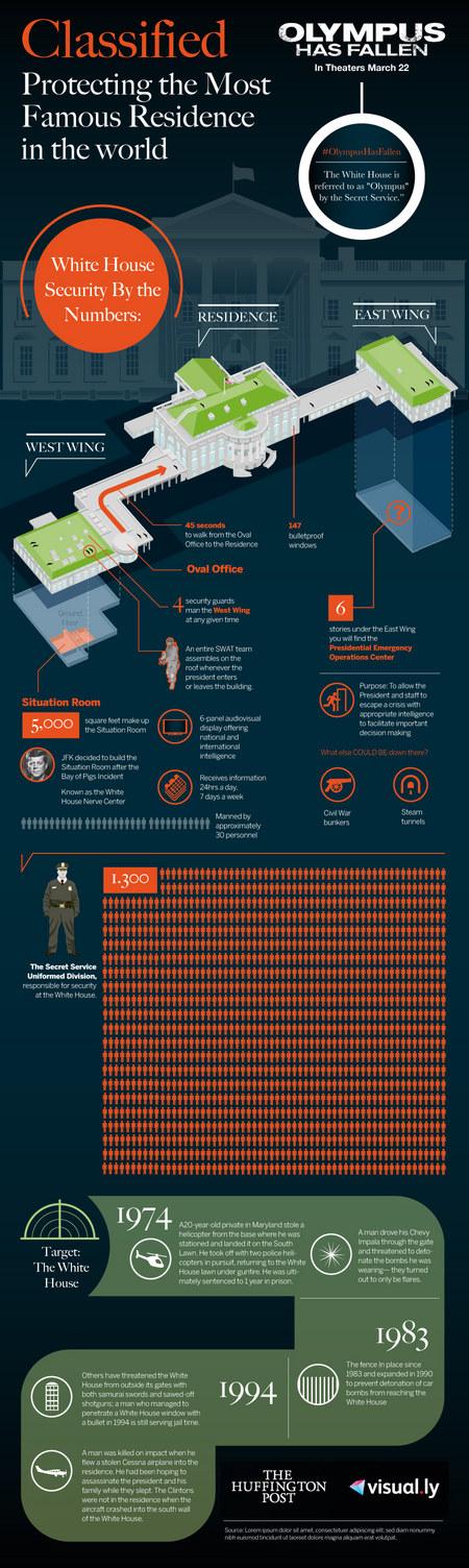 infographic olympus has fallen