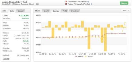 Robot Forex Trading: i risultati degli allievi dopo il loro primo mese e mezzo di trading