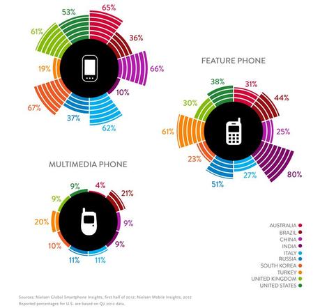 Mobile-Consumer_nielsen_services