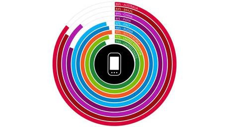 mobile-consumer_nielsen