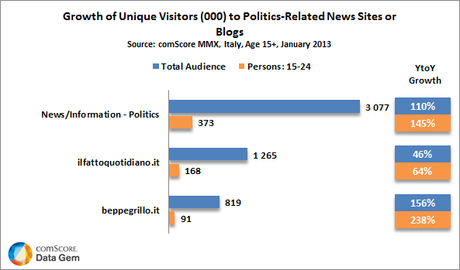 I Giovani si informano di politica su siti e e blog Politics-Related-News-Sites-or-Blogs-version-2