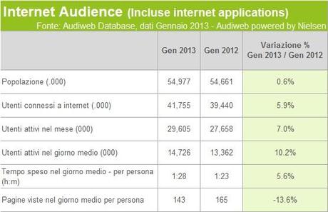 audience_gennaio2013