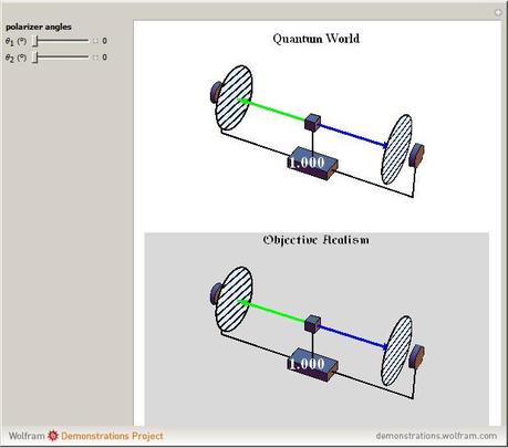 Wolfram project: Bell's theorem